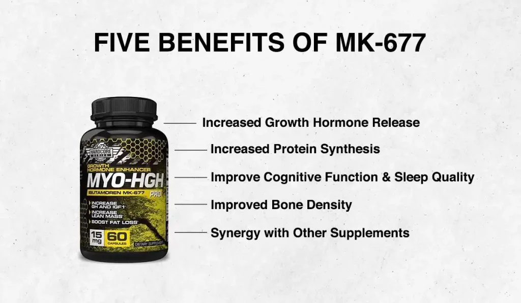 Five Benefits of Mk-677