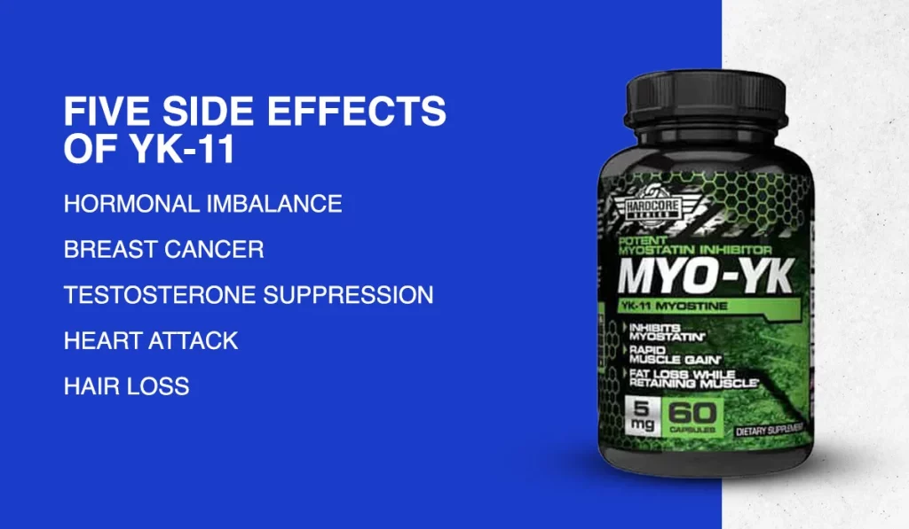 Five Side Effects of YK-11