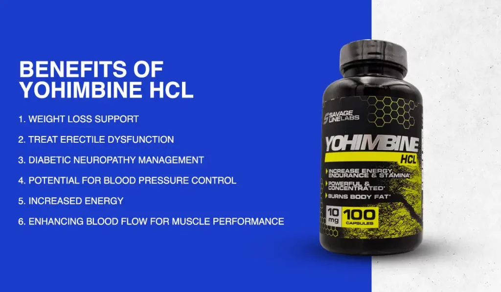 Benefits of Yohimbine HCL