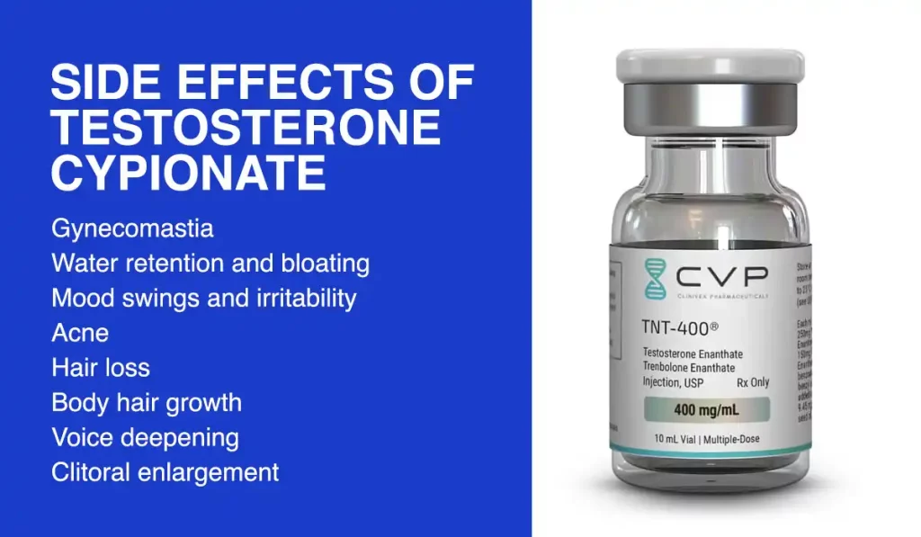 Side effects of Testosterone Cypionate
