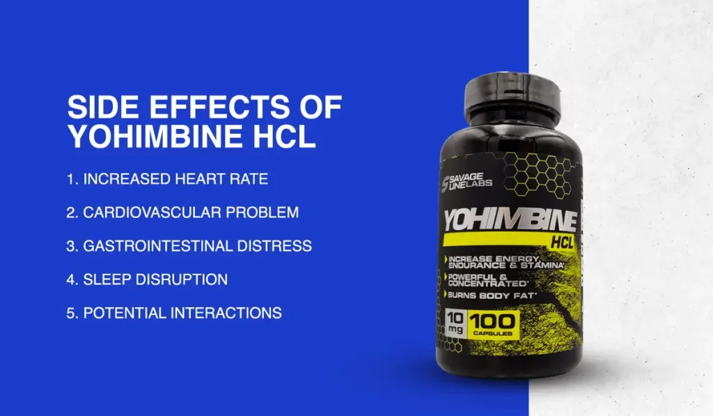 Side Effects of Yohimbine HCL